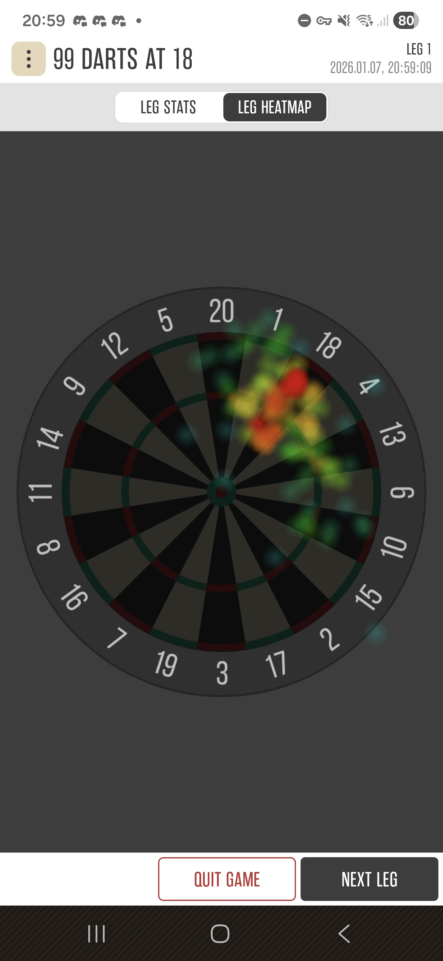 Heat map