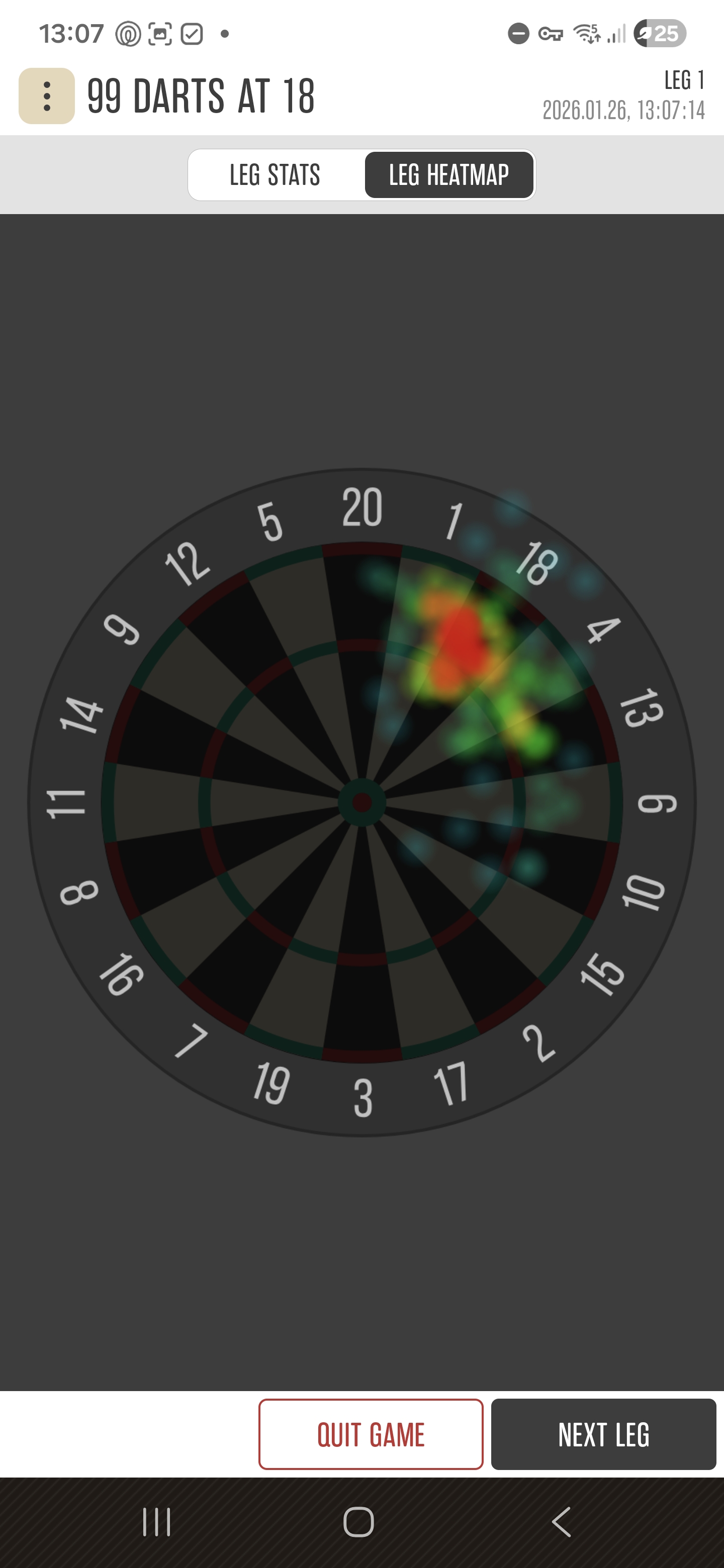 Heat map
